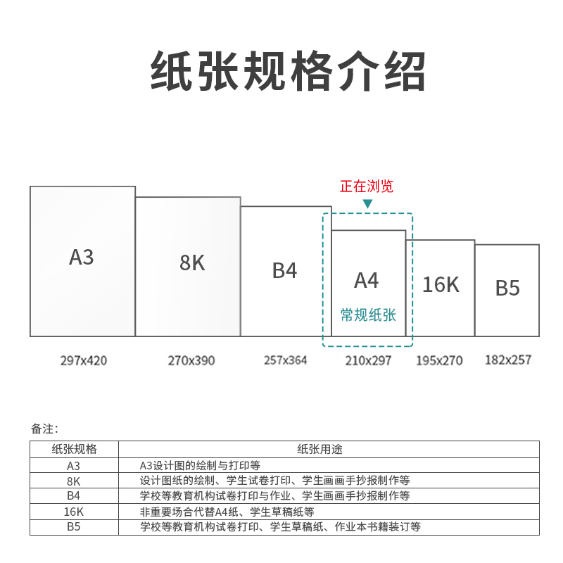 尊龙凯时7442多瑙河复印纸(A4-70g-8包)(包)