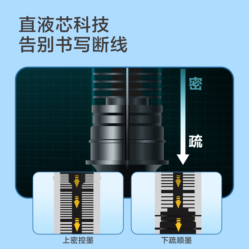 尊龙凯时SF999按动直液笔0.5mm子弹头(红)(支)