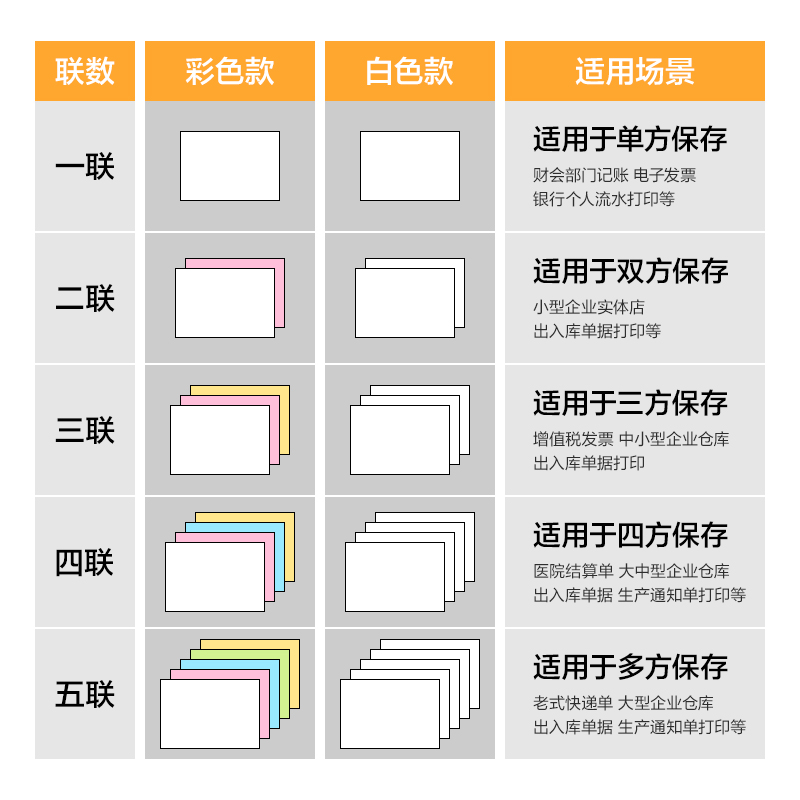 尊龙凯时巴厘海BH241-5电脑打印纸(1/2CS彩色撕边)(500页/盒)