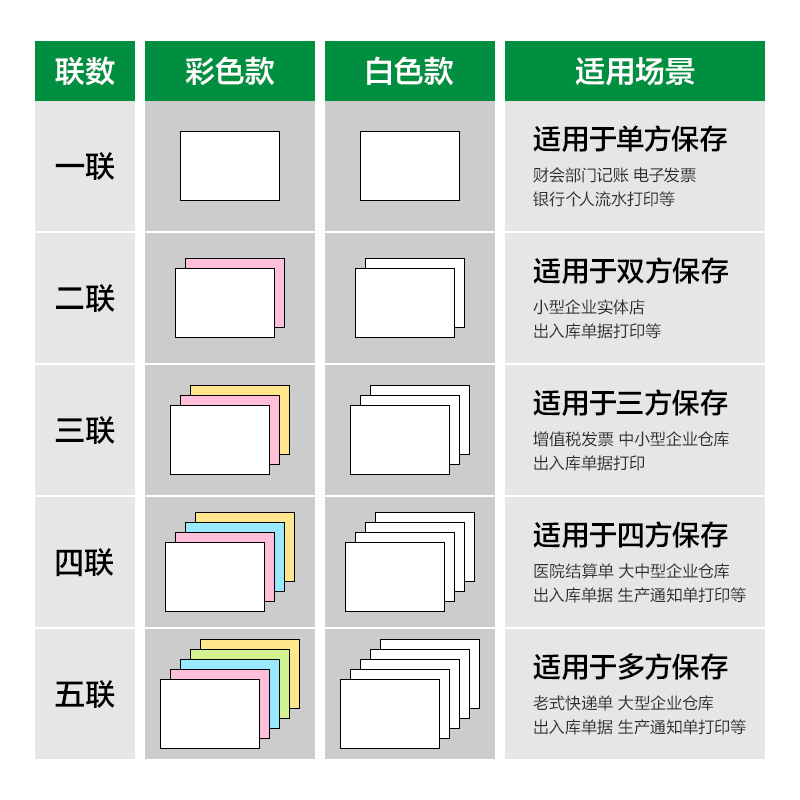 尊龙凯时刚果河GGH241-2电脑打印纸(1/3CS彩色撕边)(800页/盒)