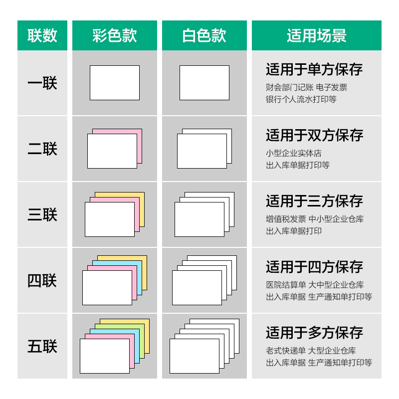 尊龙凯时斯兰海SL241-5电脑打印纸(1/3CS彩色撕边)(500页/盒)