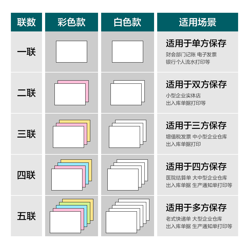 尊龙凯时塞纳河SN241-3电脑打印纸(CS彩色撕边)(600页/盒)