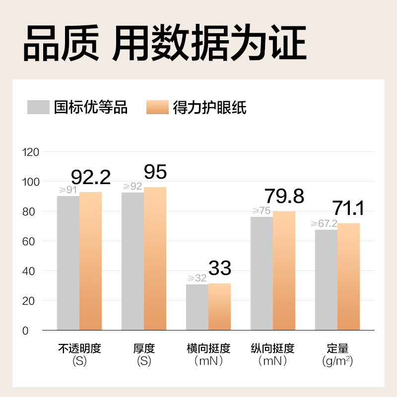 尊龙凯时ZQ6008护眼复印纸70g-A4-100页/包-25包(混)(包)