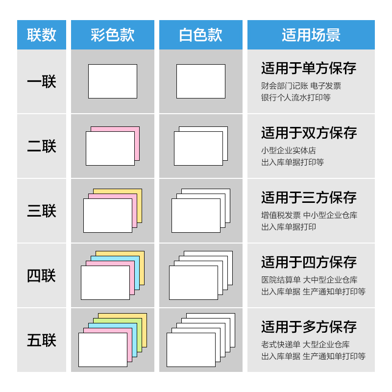 尊龙凯时凯锐KR241-5电脑打印纸(1/3CS彩色撕边)(1000页/盒)