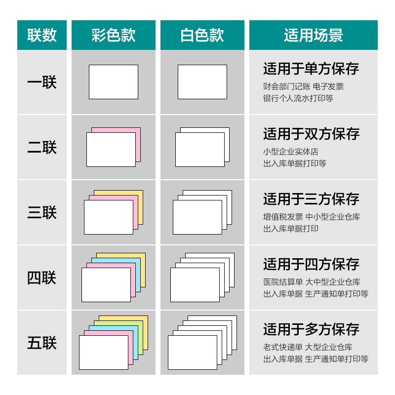 尊龙凯时薄荷海BHH241-3电脑打印纸(CS彩色撕边)(1000页/盒)