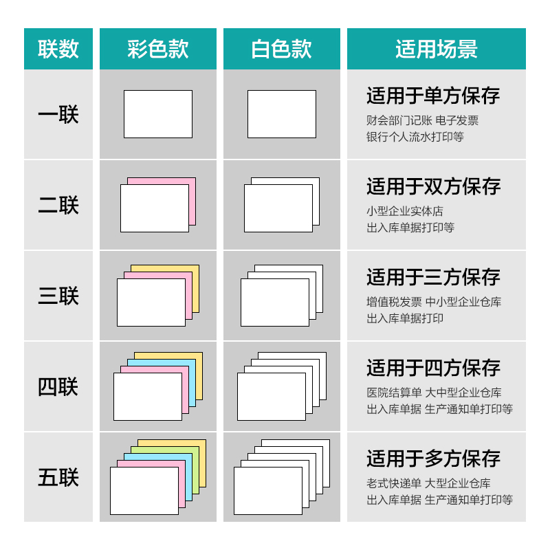 薄荷海BBH241-2电脑打印纸(1/2CS彩色撕边)(800页/盒)